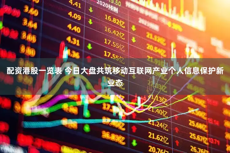 配资港股一览表 今日大盘共筑移动互联网产业个人信息保护新业态